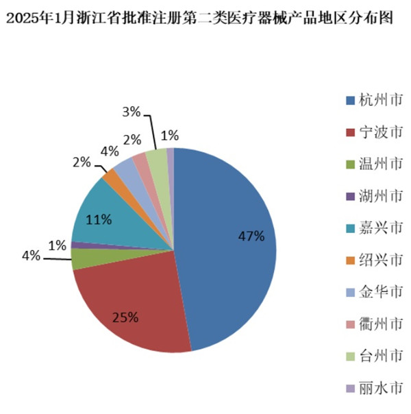 浙江省第二類醫(yī)療器械注冊.jpg