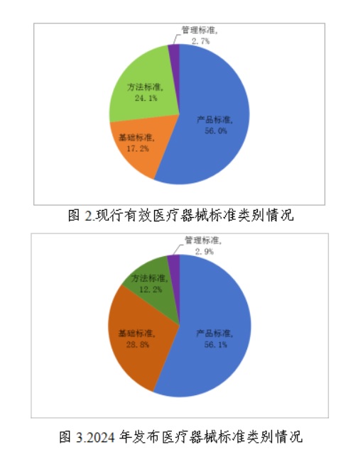 醫(yī)療器械標(biāo)準(zhǔn)類別.jpg