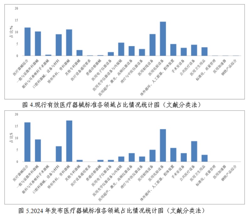 2024年發(fā)布醫(yī)療器械標(biāo)準(zhǔn).jpg