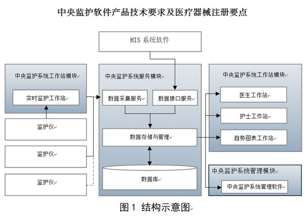 中央監(jiān)護(hù)軟件產(chǎn)品技術(shù)要求.jpg