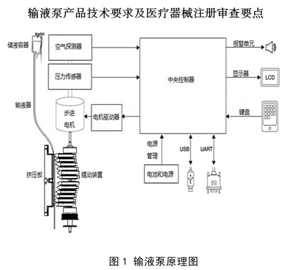 輸液泵產(chǎn)品技術(shù)要求.jpg