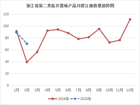 浙江省醫(yī)療器械注冊(cè).jpg