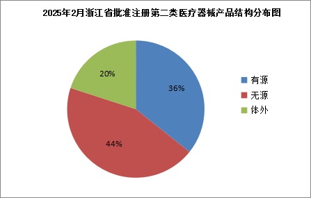 浙江省第二類醫(yī)療器械注冊(cè).jpg