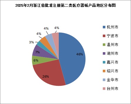 杭州市第二類醫(yī)療器械注冊(cè).jpg