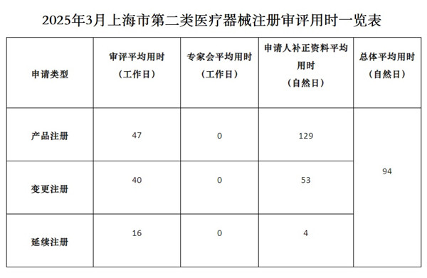 上海市第二類醫(yī)療器械注冊.jpg