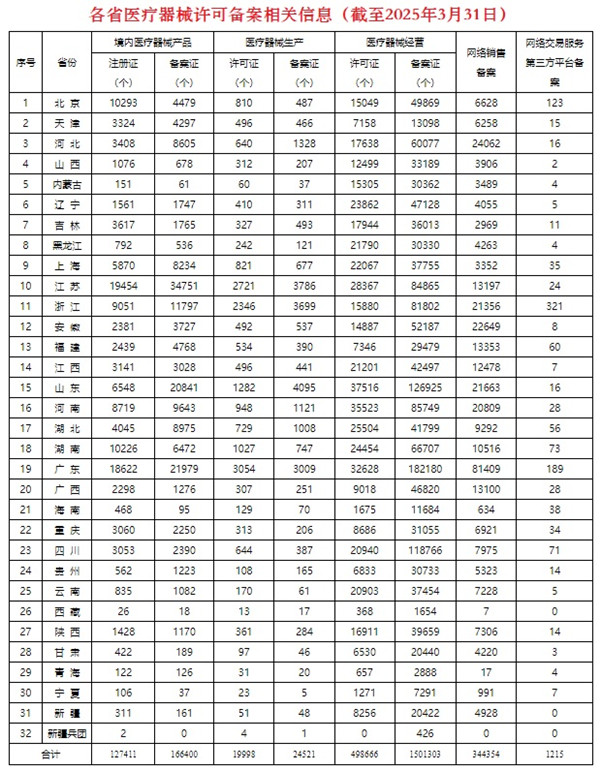 江蘇省醫(yī)療器械注冊(cè).jpg 江蘇省醫(yī)療器械注冊(cè).jpg