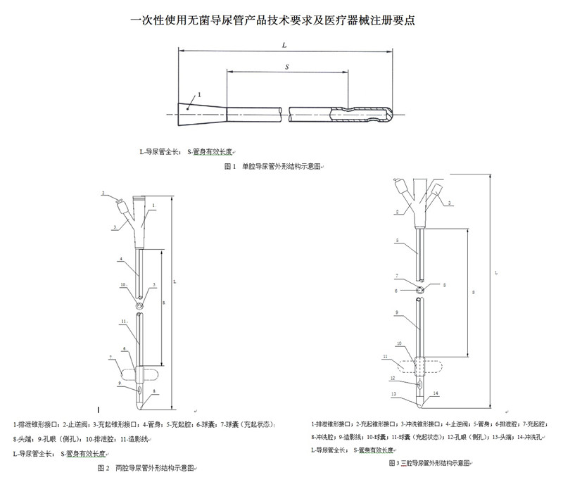 一次性使用無菌導(dǎo)尿管產(chǎn)品技術(shù)要求.jpg 一次性使用無菌導(dǎo)尿管產(chǎn)品技術(shù)要求.jpg
