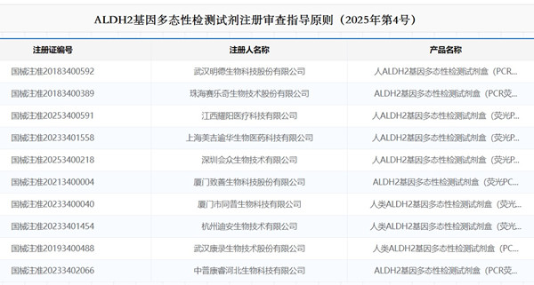 ALDH2基因多態(tài)性檢測試劑注冊.jpg ALDH2基因多態(tài)性檢測試劑注冊.jpg