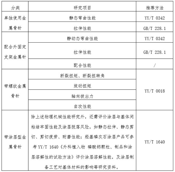 金屬骨針物理和機(jī)械性能研究及推薦方法.jpg 金屬骨針物理和機(jī)械性能研究及推薦方法.jpg