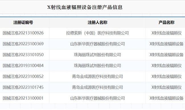 X射線血液輻照設(shè)備注冊(cè).jpg X射線血液輻照設(shè)備注冊(cè).jpg