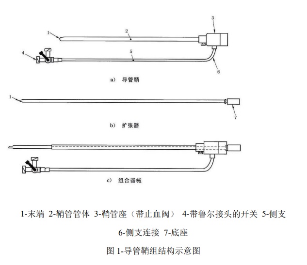 導(dǎo)管鞘組產(chǎn)品技術(shù)要求.jpg