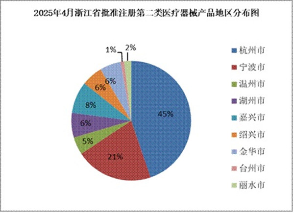 浙江省第二類醫(yī)療器械注冊(cè).jpg