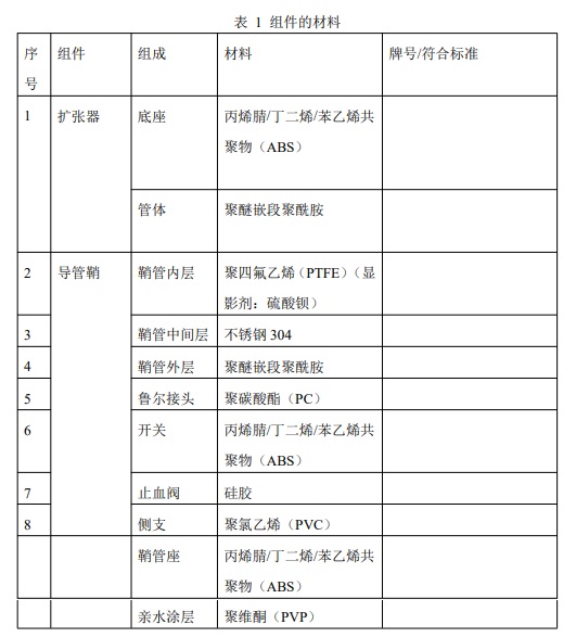 導(dǎo)管鞘組注冊.jpg