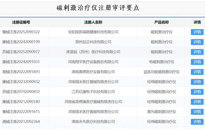 磁刺激治療儀注冊.jpg 磁刺激治療儀注冊.jpg