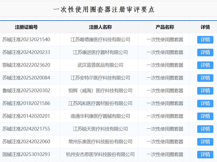 一次性使用圈套器注冊.jpg 一次性使用圈套器注冊.jpg