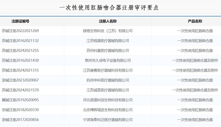 一次性使用肛腸吻合器注冊(cè).jpg 一次性使用肛腸吻合器注冊(cè).jpg
