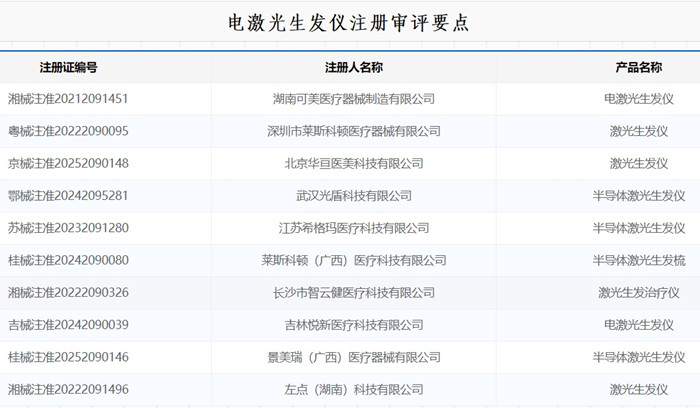 激光生發(fā)儀注冊.jpg 激光生發(fā)儀注冊.jpg