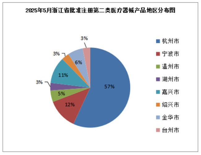 浙江省第二類醫(yī)療器械注冊.jpg 浙江省第二類醫(yī)療器械注冊.jpg