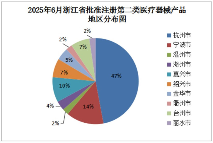第二類(lèi)醫(yī)療器械注冊(cè).jpg