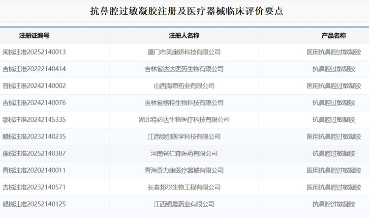 抗鼻腔過(guò)敏凝膠注冊(cè).jpg 抗鼻腔過(guò)敏凝膠注冊(cè).jpg