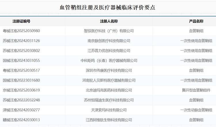 血管鞘組注冊.jpg