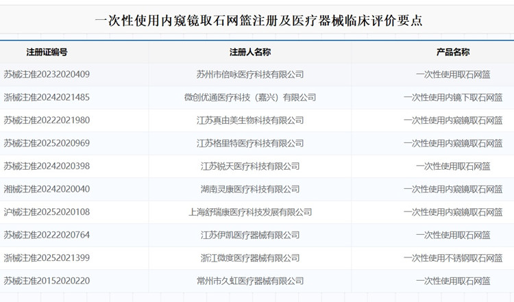 一次性使用內(nèi)窺鏡取石網(wǎng)籃注冊.jpg 一次性使用內(nèi)窺鏡取石網(wǎng)籃注冊.jpg