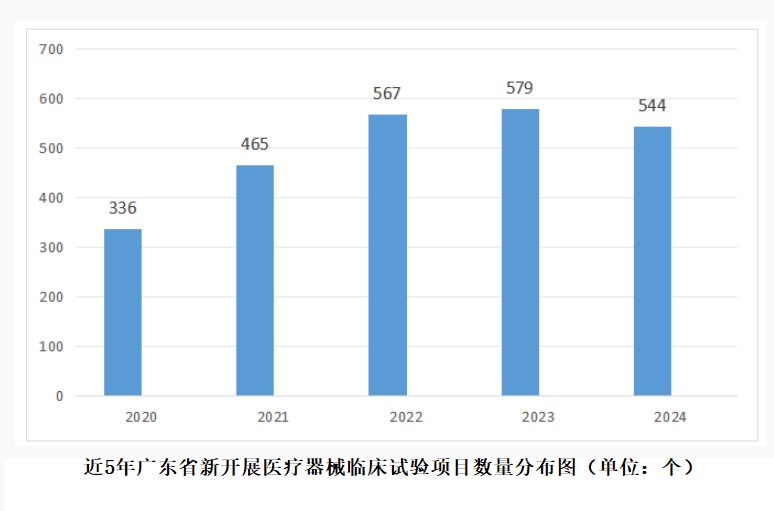 廣東省醫(yī)療器械臨床試驗.jpg 廣東省醫(yī)療器械臨床試驗.jpg