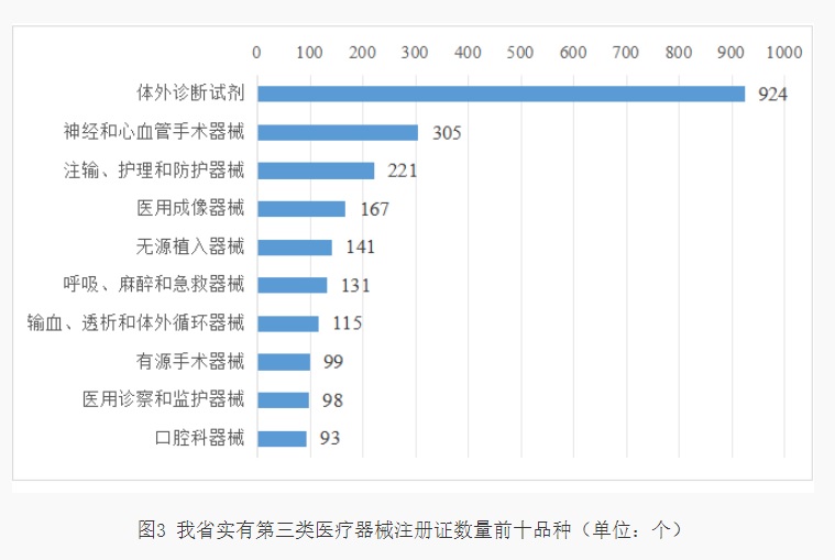 廣東省第三類醫(yī)療器械注冊證.jpg 廣東省第三類醫(yī)療器械注冊證.jpg