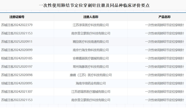 一次性使用肺結節定位穿刺針注冊.jpg 一次性使用肺結節定位穿刺針注冊.jpg