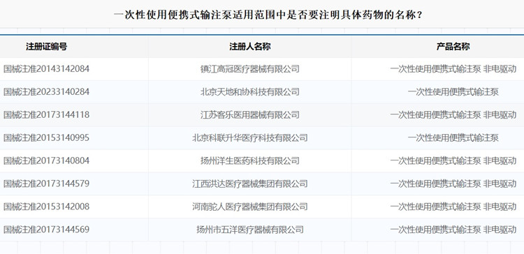 一次性使用便攜式輸注泵注冊.jpg 一次性使用便攜式輸注泵注冊.jpg