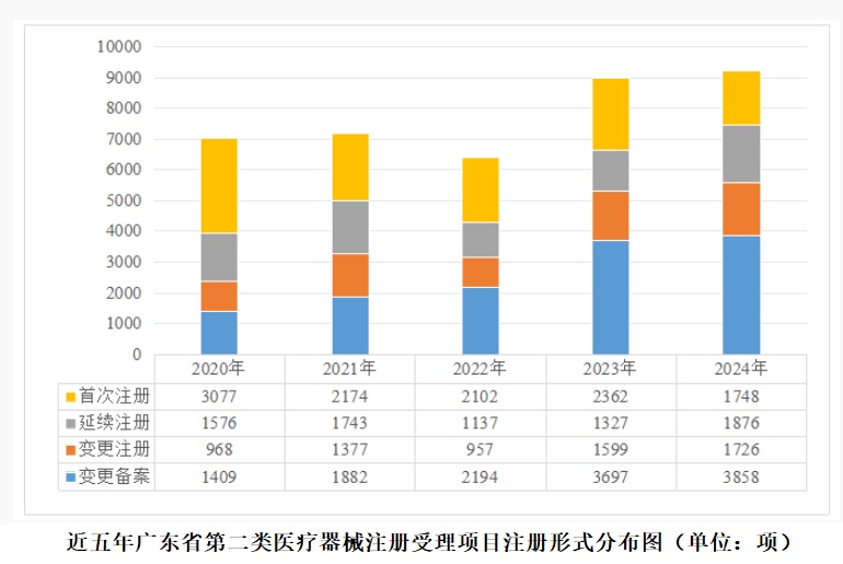 廣東省第二類醫(yī)療器械注冊.jpg 廣東省第二類醫(yī)療器械注冊.jpg
