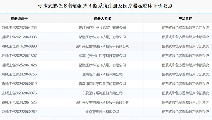 便攜式彩色多普勒超聲診斷系統(tǒng)注冊.jpg 便攜式彩色多普勒超聲診斷系統(tǒng)注冊.jpg
