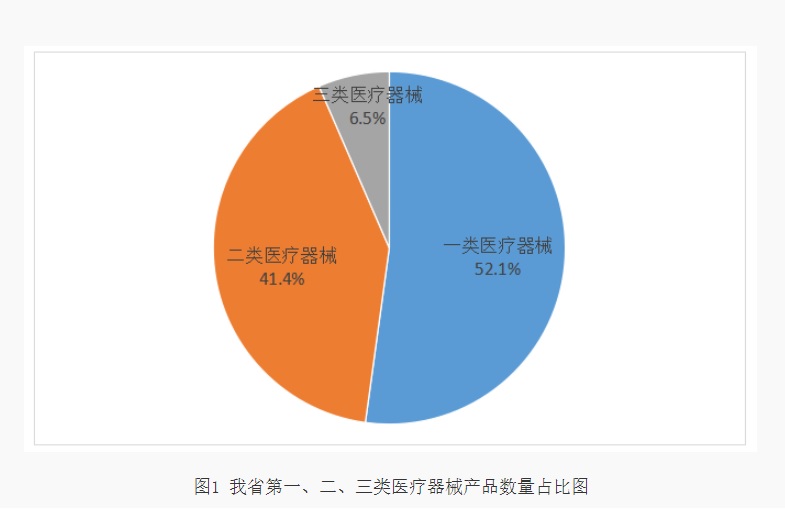 廣東省第一類醫(yī)療器械產(chǎn)品備案.jpg 廣東省第一類醫(yī)療器械產(chǎn)品備案.jpg