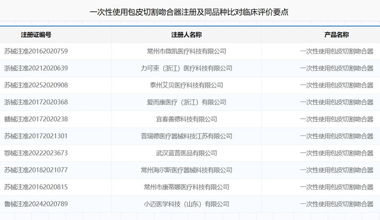 一次性使用包皮切割吻合器注冊.jpg