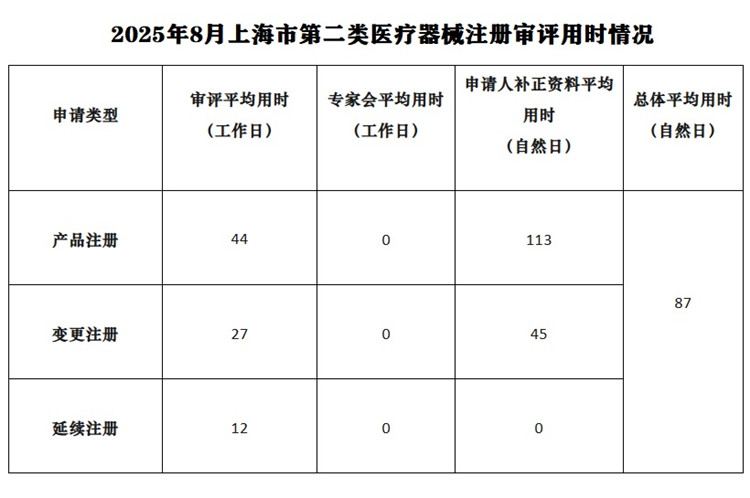 上海市第二類醫(yī)療器械注冊.jpg