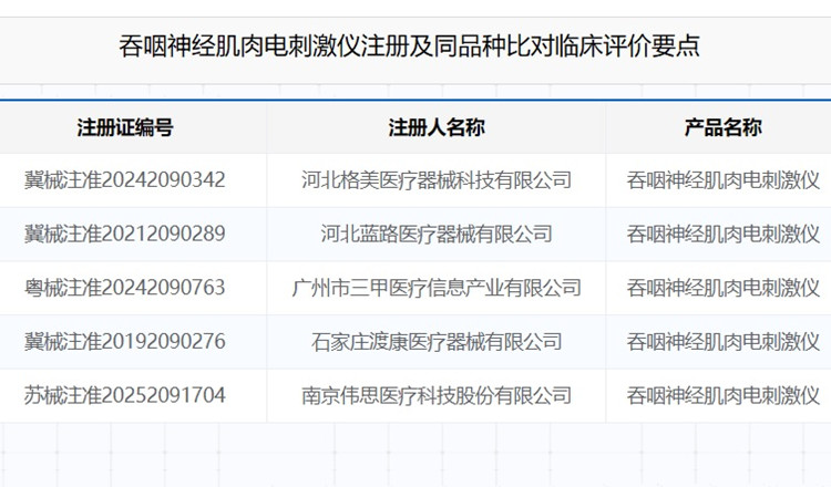 吞咽神經肌肉電刺激儀注冊.jpg