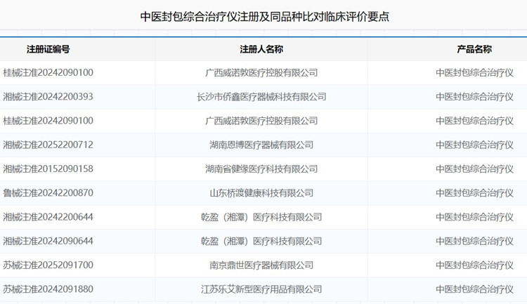 中醫(yī)封包綜合治療儀注冊(cè).jpg