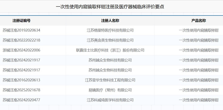 一次性使用內(nèi)窺鏡取樣鉗注冊.jpg