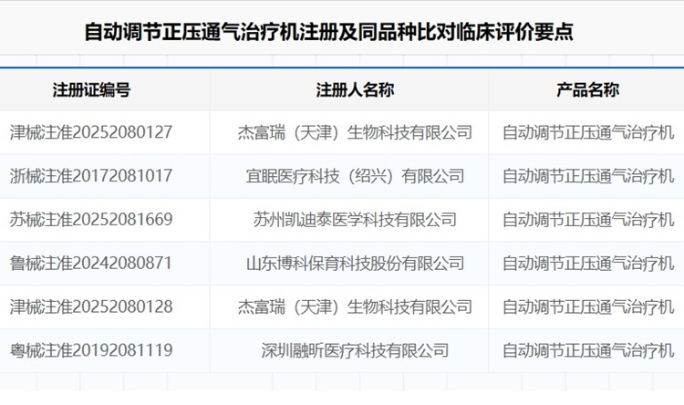 自動調(diào)節(jié)正壓通氣治療機(jī)注冊.jpg 自動調(diào)節(jié)正壓通氣治療機(jī)注冊.jpg