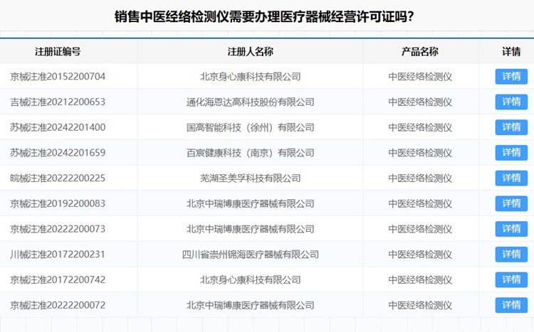 辦理醫(yī)療器械經(jīng)營(yíng)許可證.jpg 辦理醫(yī)療器械經(jīng)營(yíng)許可證.jpg