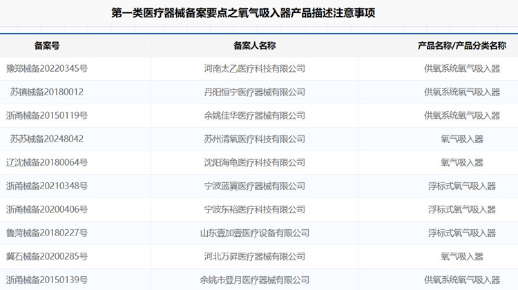 氧气吸入器备案.jpg 氧气吸入器备案.jpg