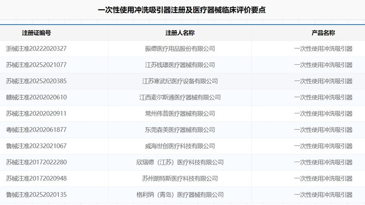 一次性使用沖洗吸引器注冊(cè).jpg 一次性使用沖洗吸引器注冊(cè).jpg
