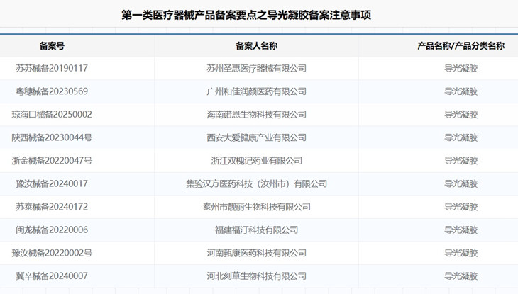 导光凝胶备案.jpg