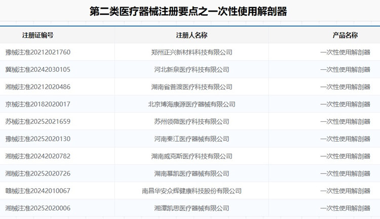 一次性使用解剖器注冊(cè).jpg 一次性使用解剖器注冊(cè).jpg