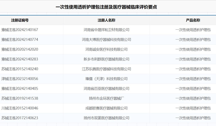 一次性使用透析護(hù)理包注冊(cè).jpg 一次性使用透析護(hù)理包注冊(cè).jpg