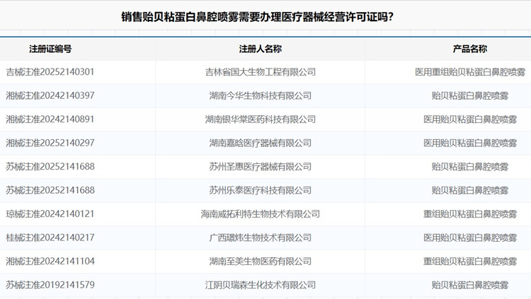 办理医疗器械经营许可证.jpg