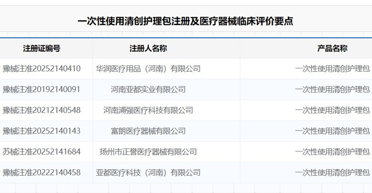 一次性使用清創(chuàng)護(hù)理包注冊(cè).jpg 一次性使用清創(chuàng)護(hù)理包注冊(cè).jpg