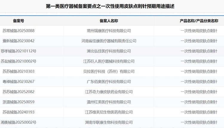一次性使用皮肤点刺针备案.jpg 一次性使用皮肤点刺针备案.jpg