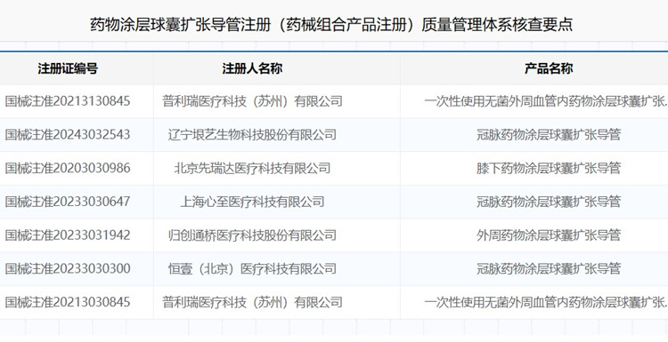 藥物涂層球囊擴張導管注冊.jpg 藥物涂層球囊擴張導管注冊.jpg