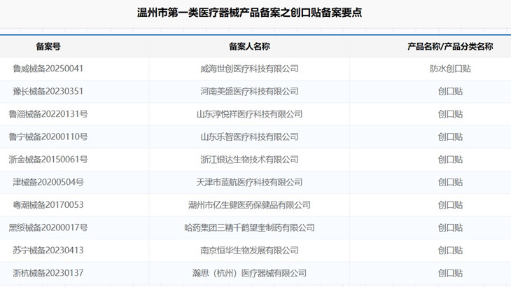 温州市第一类医疗器械产品备案.jpg 温州市第一类医疗器械产品备案.jpg